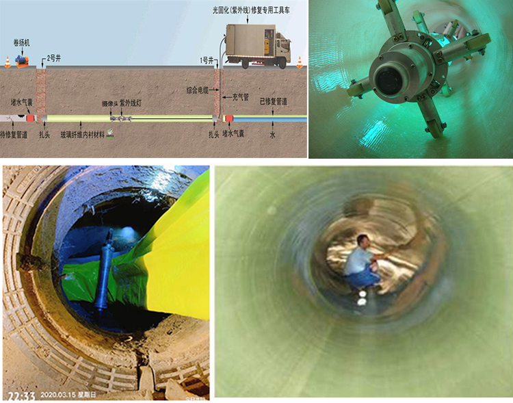 莱芜UV-CIPP内衬修复