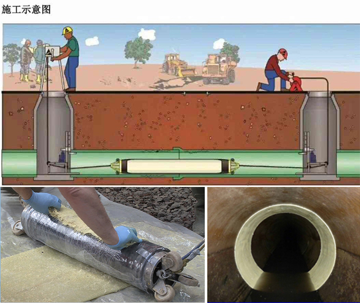 莱芜管道局部点状修复